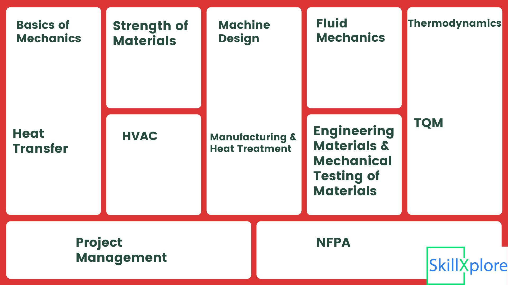 UPDA Qatar Mechanical Exam Questions MMUP Mechanical Engineers