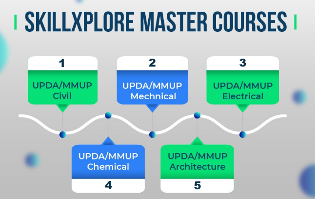 UPDA Training Qatar