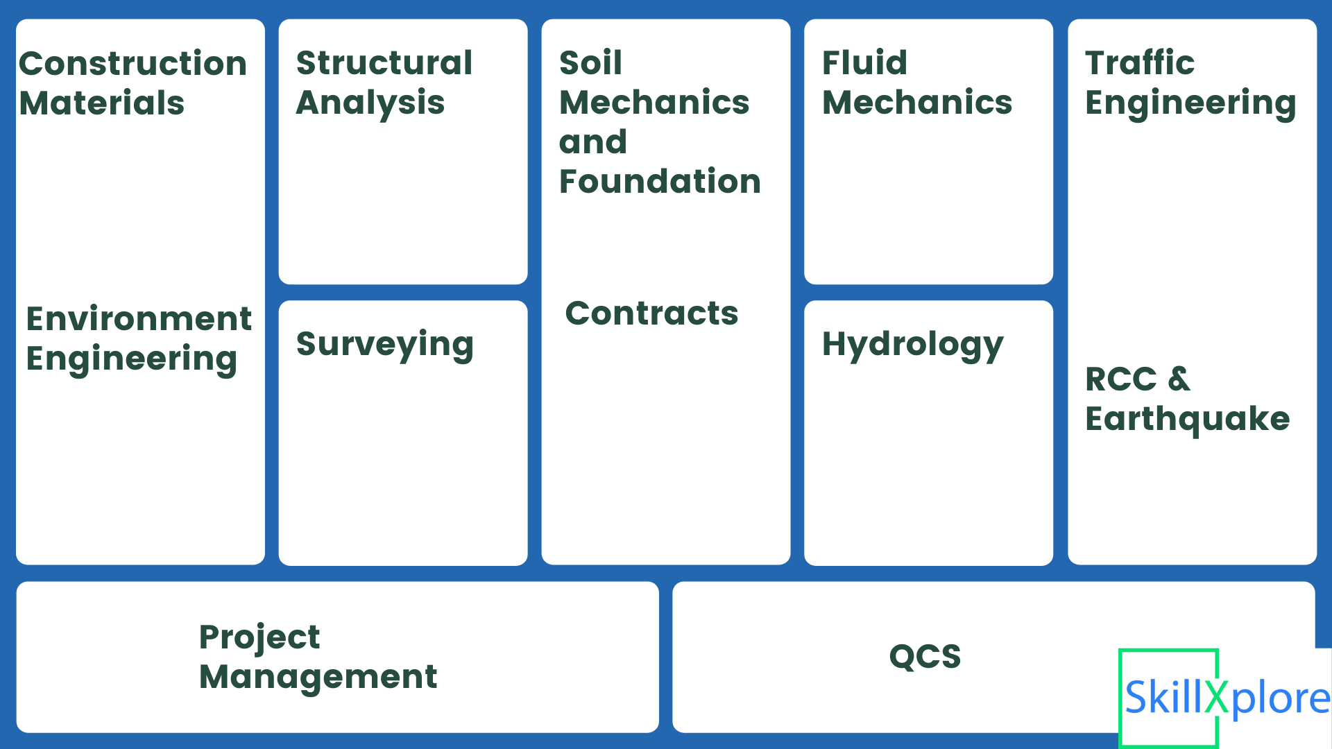 UPDA Qatar Exam Questions for Civil Engineers